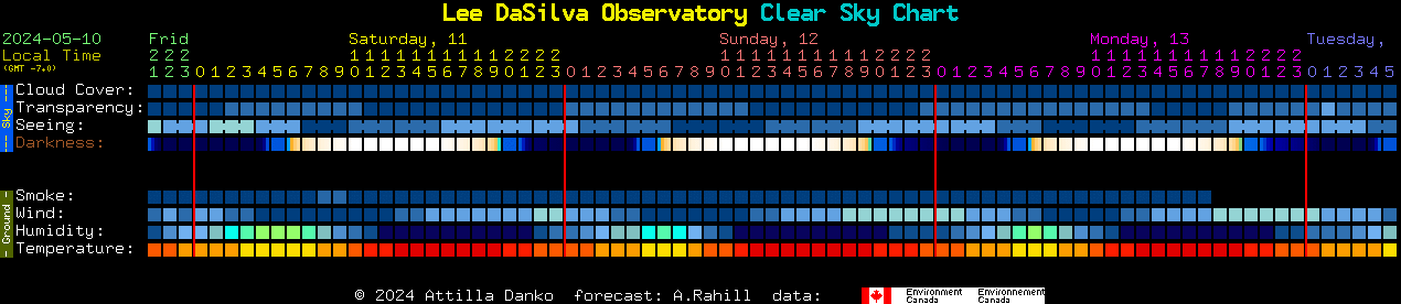 Current forecast for Lee DaSilva Observatory Clear Sky Chart