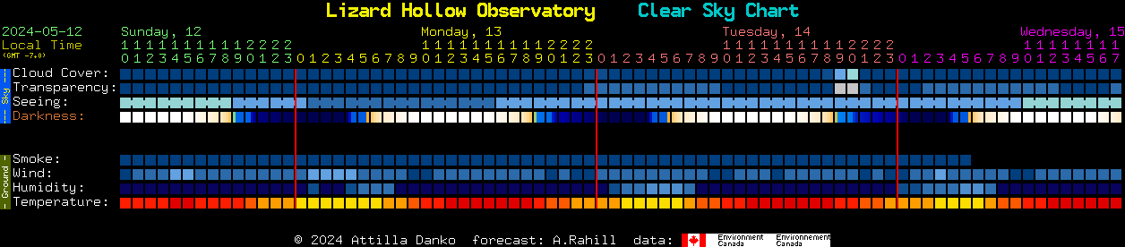 Current forecast for Lizard Hollow Observatory Clear Sky Chart