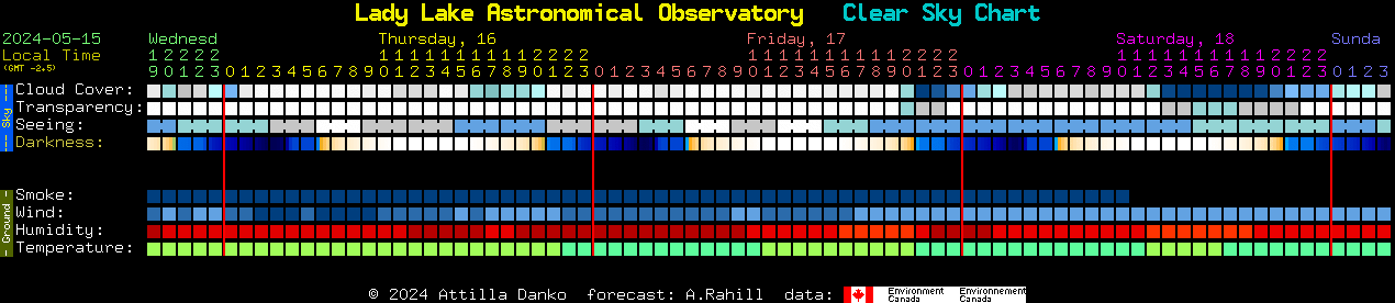 Current forecast for Lady Lake Astronomical Observatory Clear Sky Chart