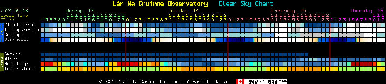 Current forecast for Lr Na Cruinne Observatory Clear Sky Chart