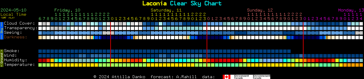 Current forecast for Laconia Clear Sky Chart
