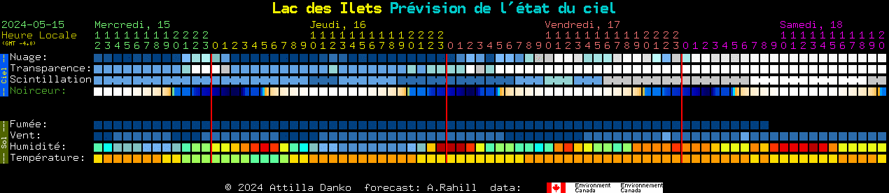 Current forecast for Lac des Ilets Clear Sky Chart