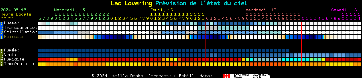 Current forecast for Lac Lovering Clear Sky Chart