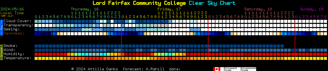 Current forecast for Lord Fairfax Community College Clear Sky Chart