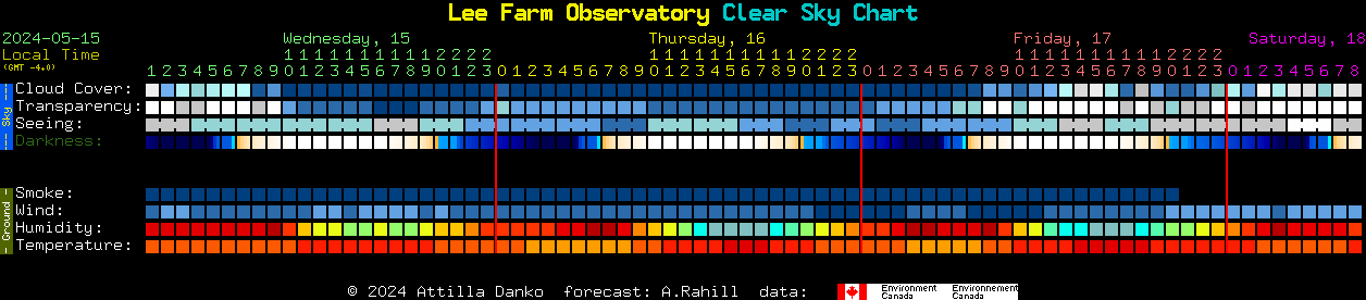 Current forecast for Lee Farm Observatory Clear Sky Chart