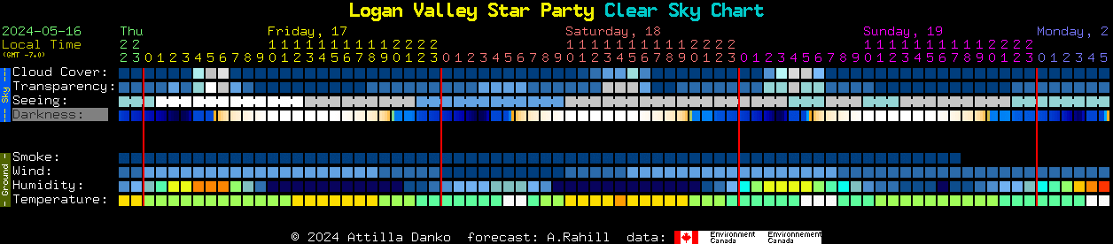 Current forecast for Logan Valley Star Party Clear Sky Chart