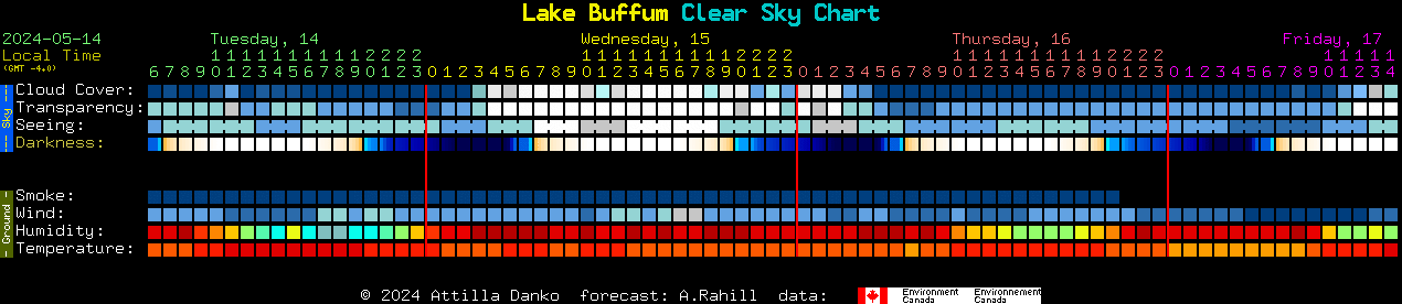 Current forecast for Lake Buffum Clear Sky Chart