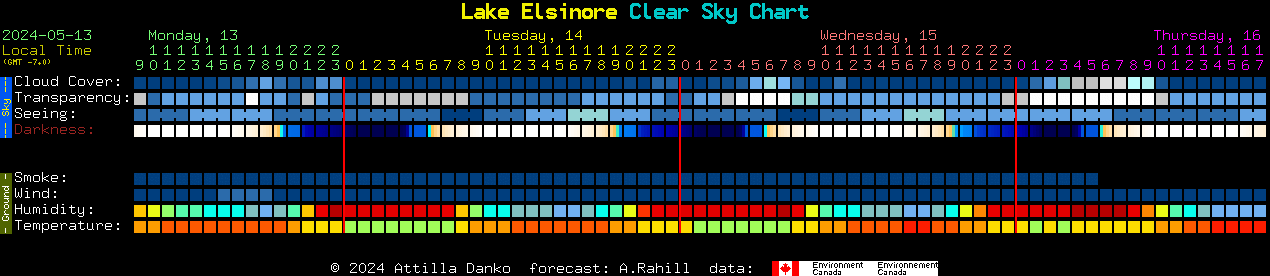 Current forecast for Lake Elsinore Clear Sky Chart