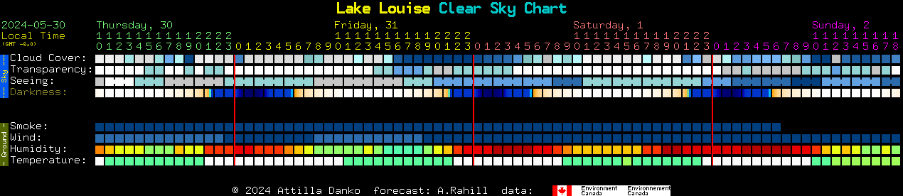 Current forecast for Lake Louise Clear Sky Chart