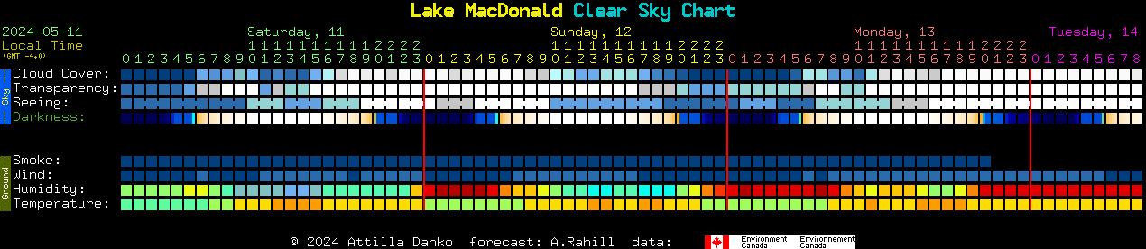 Current forecast for Lake MacDonald Clear Sky Chart