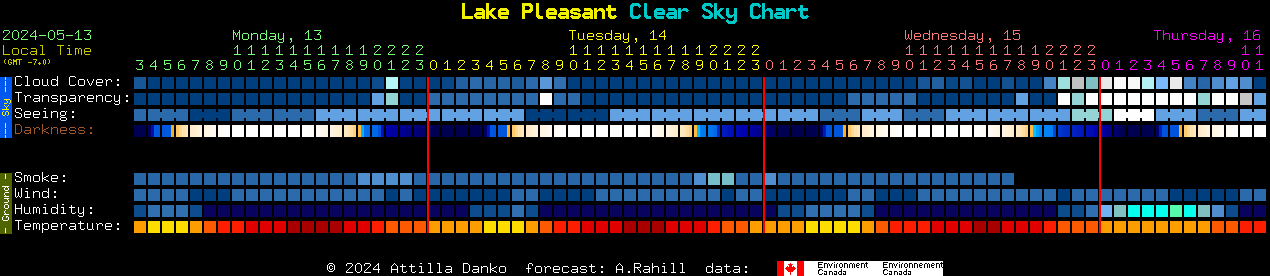 Current forecast for Lake Pleasant Clear Sky Chart