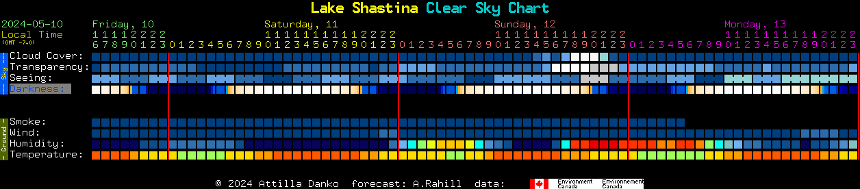 Current forecast for Lake Shastina Clear Sky Chart