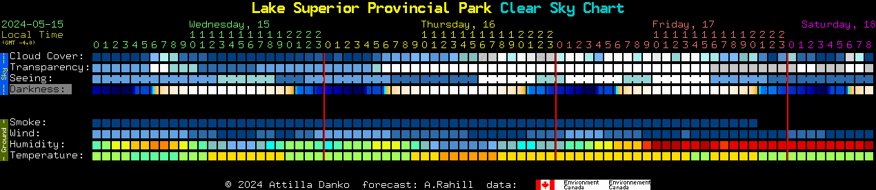 Current forecast for Lake Superior Provincial Park Clear Sky Chart
