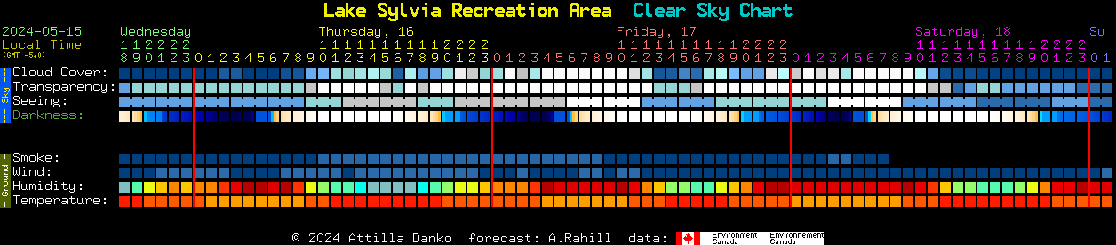 Current forecast for Lake Sylvia Recreation Area Clear Sky Chart