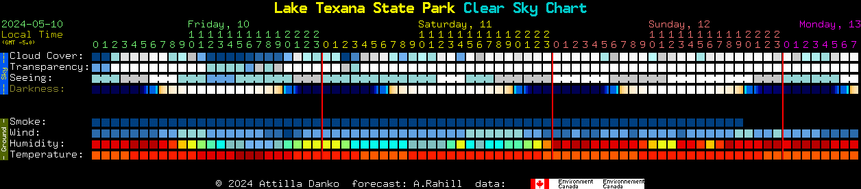 Current forecast for Lake Texana State Park Clear Sky Chart