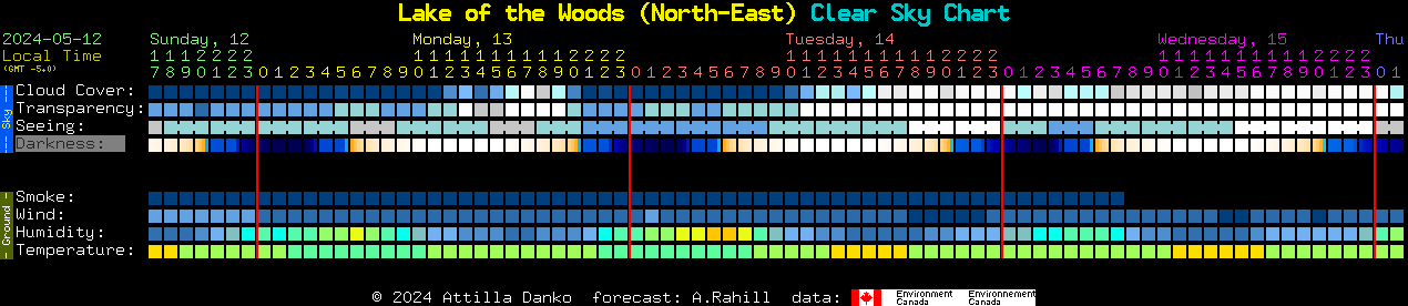 Current forecast for Lake of the Woods (North-East) Clear Sky Chart