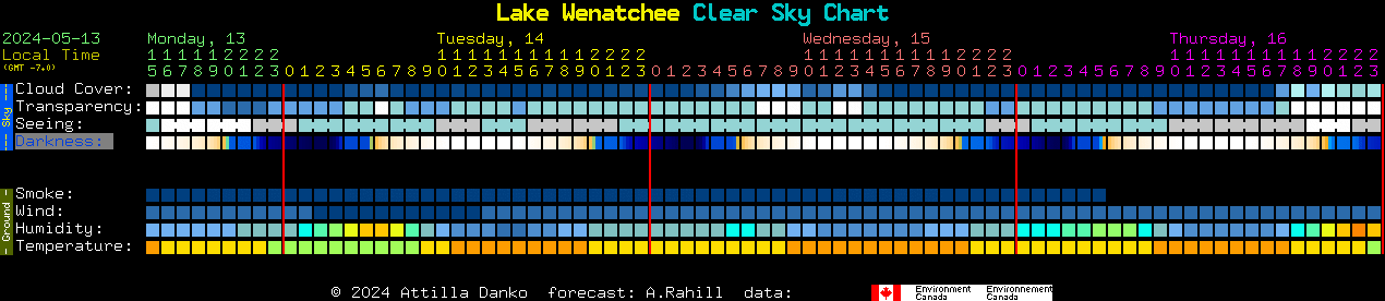 Current forecast for Lake Wenatchee Clear Sky Chart