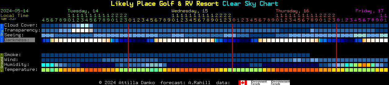 Current forecast for Likely Place Golf & RV Resort Clear Sky Chart