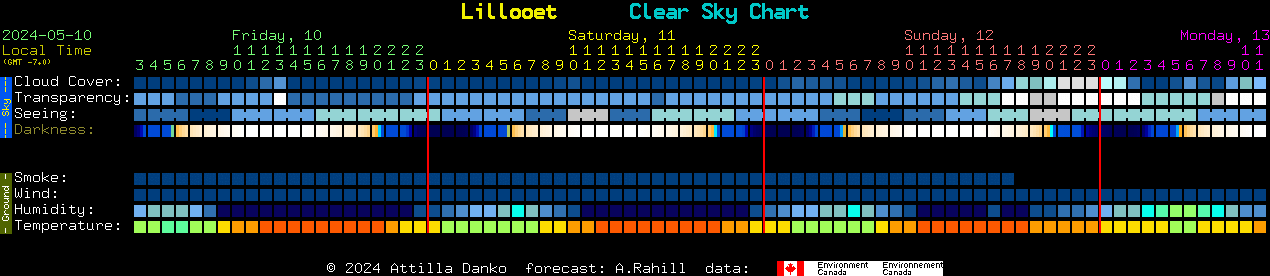 Current forecast for Lillooet Clear Sky Chart
