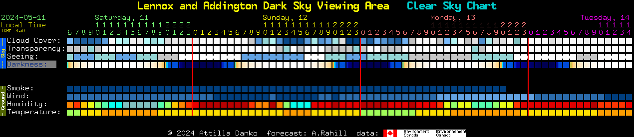 Current forecast for Lennox and Addington Dark Sky Viewing Area Clear Sky Chart