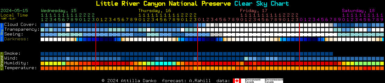 Current forecast for Little River Canyon National Preserve Clear Sky Chart