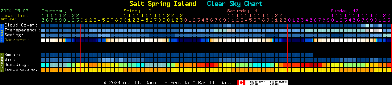 Current forecast for Salt Spring Island Clear Sky Chart