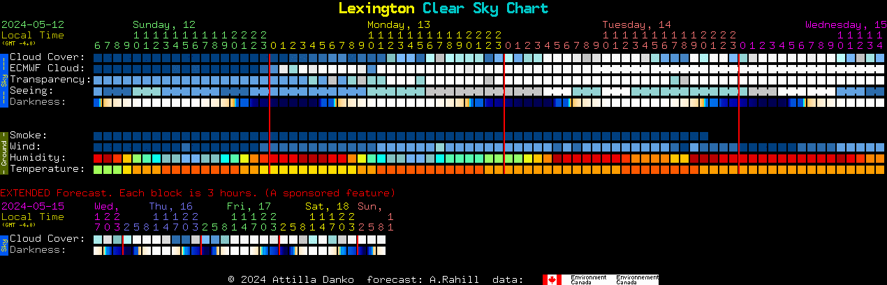 Current forecast for Lexington Clear Sky Chart