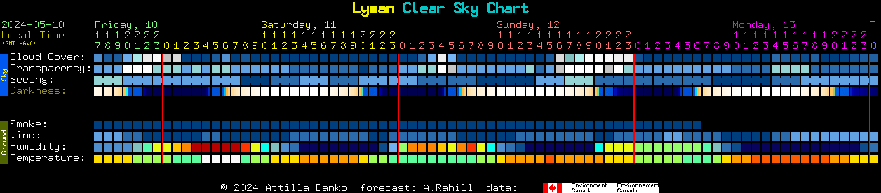 Current forecast for Lyman Clear Sky Chart