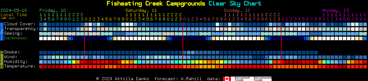 Current forecast for Fisheating Creek Campgrounds Clear Sky Chart