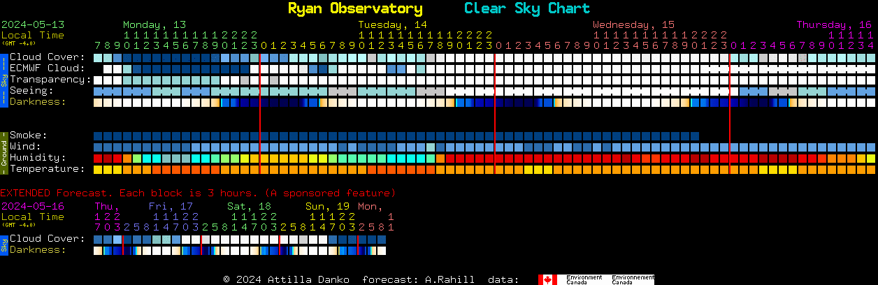 Current forecast for Ryan Observatory Clear Sky Chart