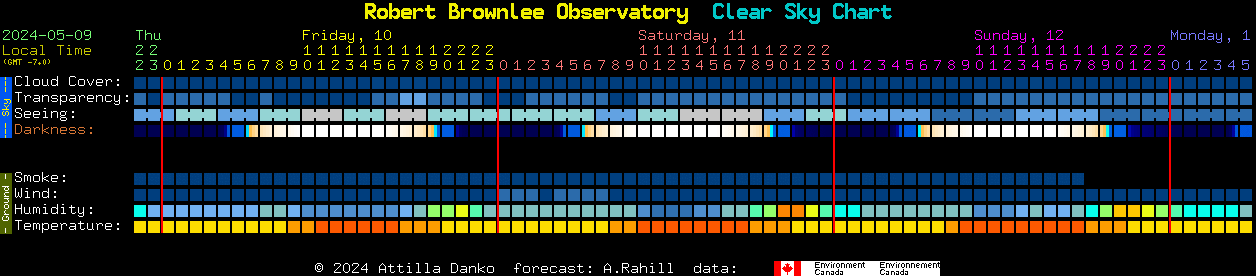 Current forecast for Robert Brownlee Observatory Clear Sky Chart