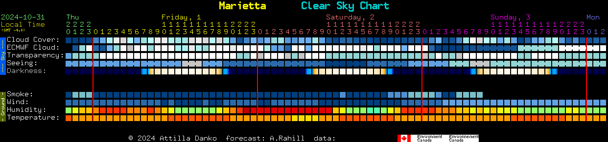 Current forecast for Marietta Clear Sky Chart