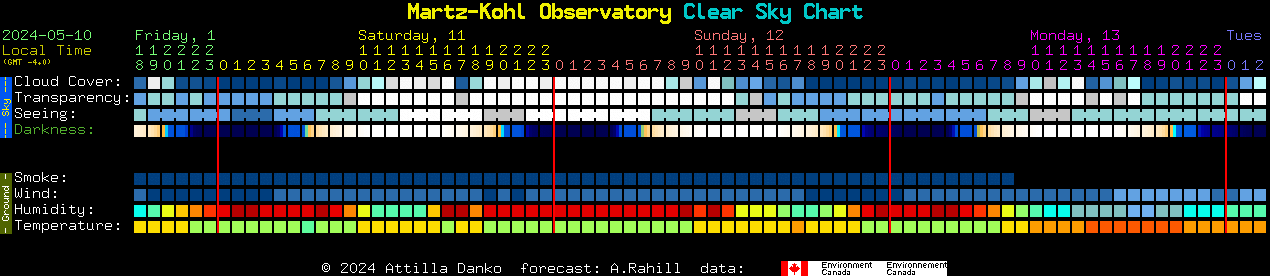 Current forecast for Martz-Kohl Observatory Clear Sky Chart