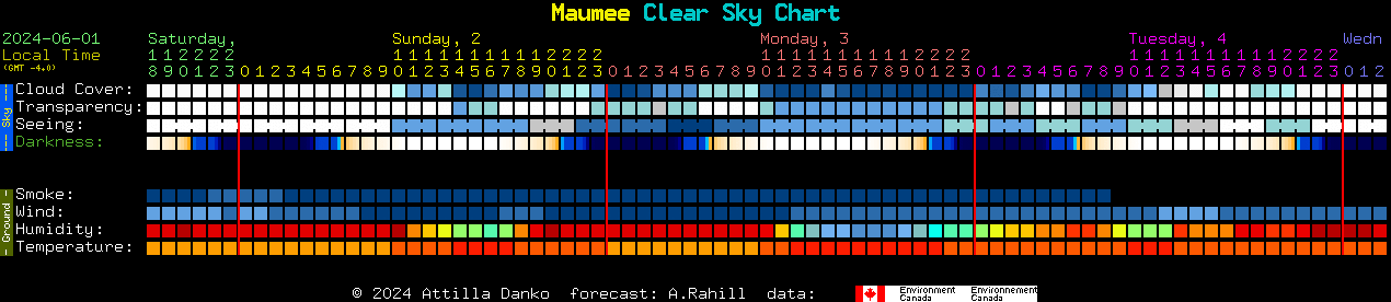 Current forecast for Maumee Clear Sky Chart