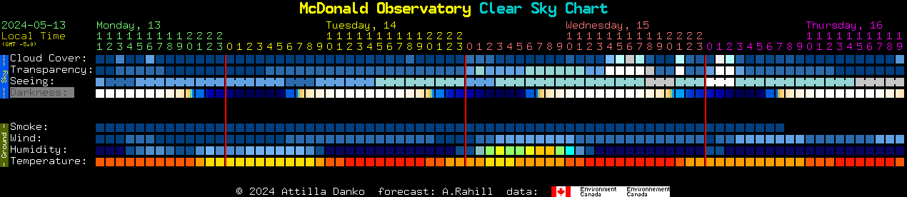 Current forecast for McDonald Observatory Clear Sky Chart