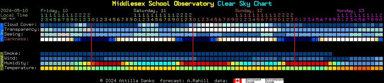 Current forecast for Middlesex School Observatory Clear Sky Chart