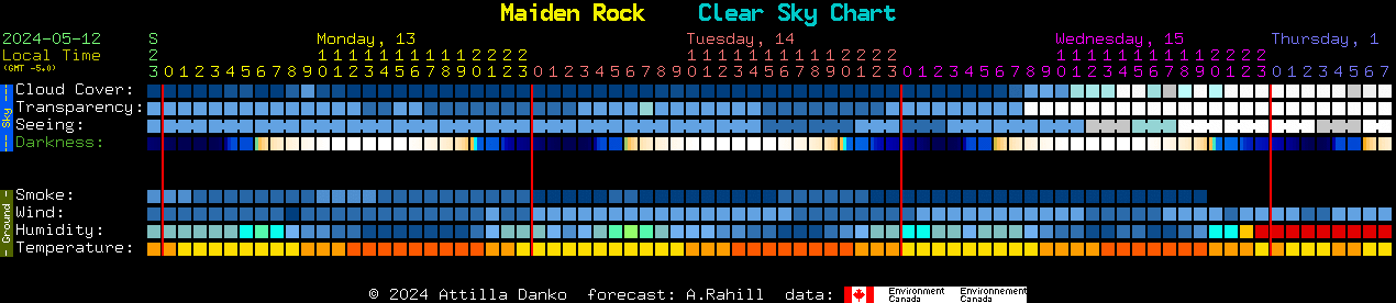 Current forecast for Maiden Rock Clear Sky Chart