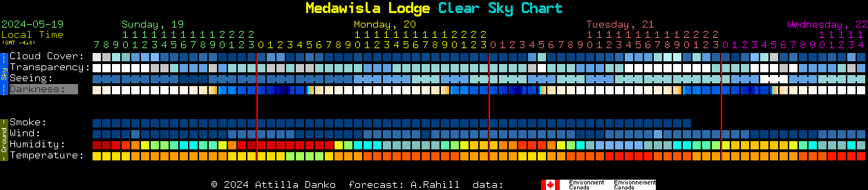 Current forecast for Medawisla Lodge Clear Sky Chart