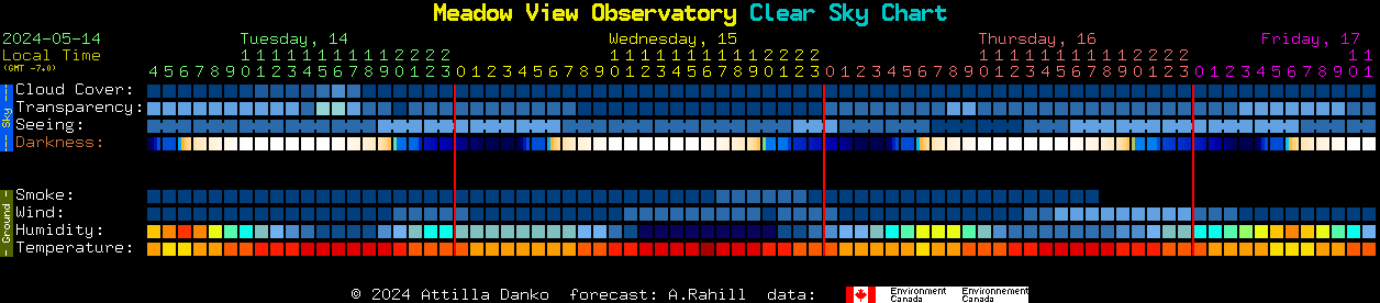 Current forecast for Meadow View Observatory Clear Sky Chart
