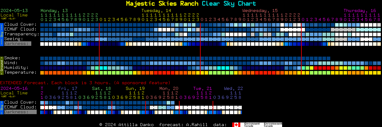 Current forecast for Majestic Skies Ranch Clear Sky Chart