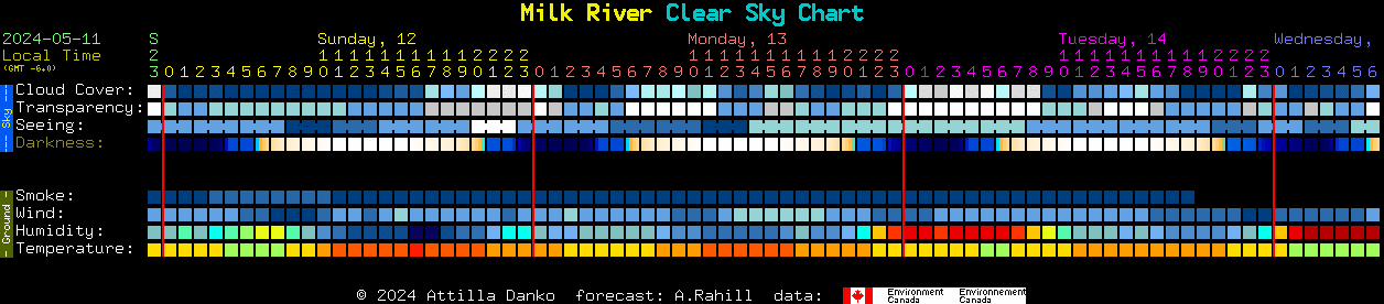 Current forecast for Milk River Clear Sky Chart