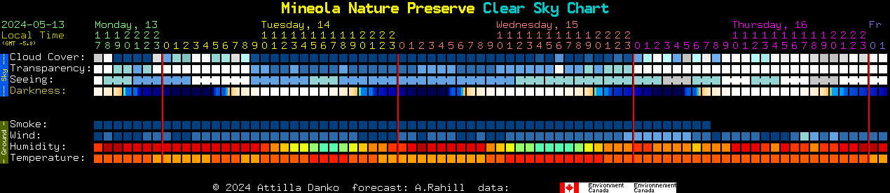 Current forecast for Mineola Nature Preserve Clear Sky Chart