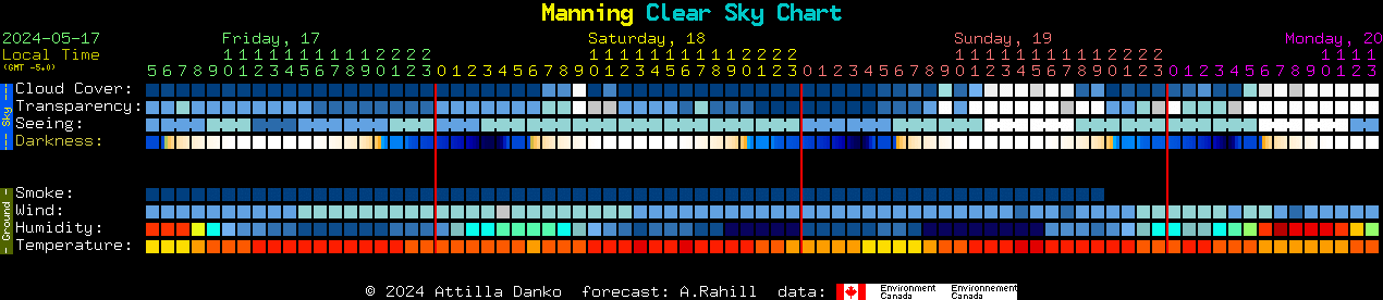Current forecast for Manning Clear Sky Chart