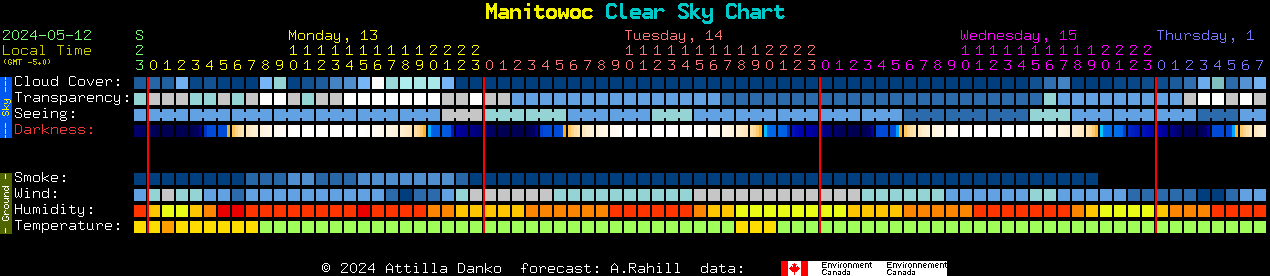 Current forecast for Manitowoc Clear Sky Chart