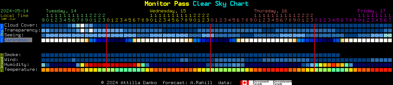 Current forecast for Monitor Pass Clear Sky Chart