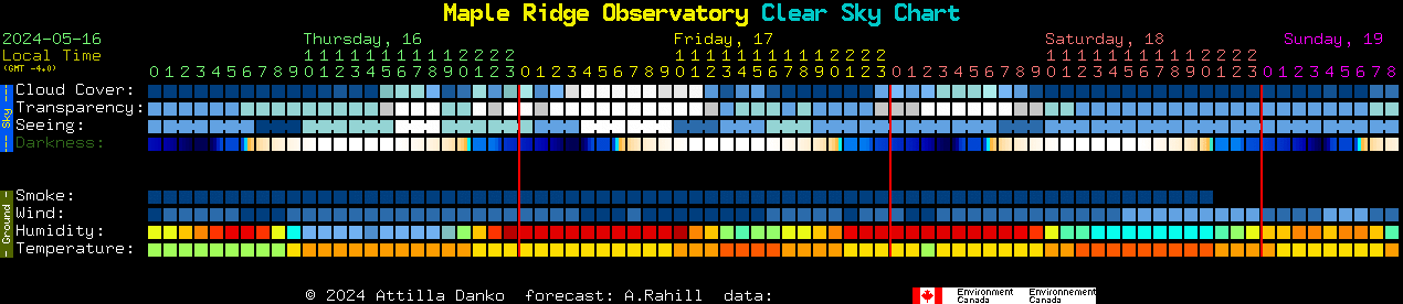 Current forecast for Maple Ridge Observatory Clear Sky Chart