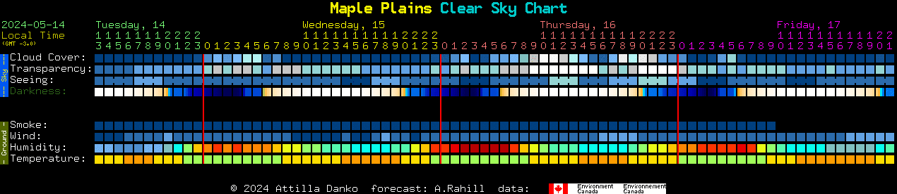 Current forecast for Maple Plains Clear Sky Chart