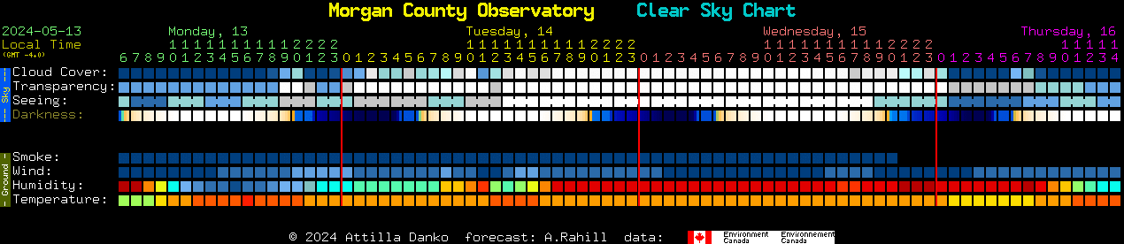 Current forecast for Morgan County Observatory Clear Sky Chart