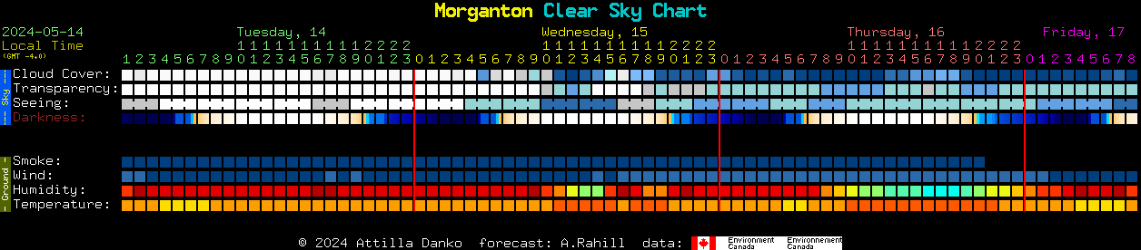 Current forecast for Morganton Clear Sky Chart