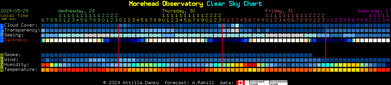 Current forecast for Morehead Observatory Clear Sky Chart